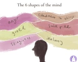 The Six Shapes/Enemies of the mind